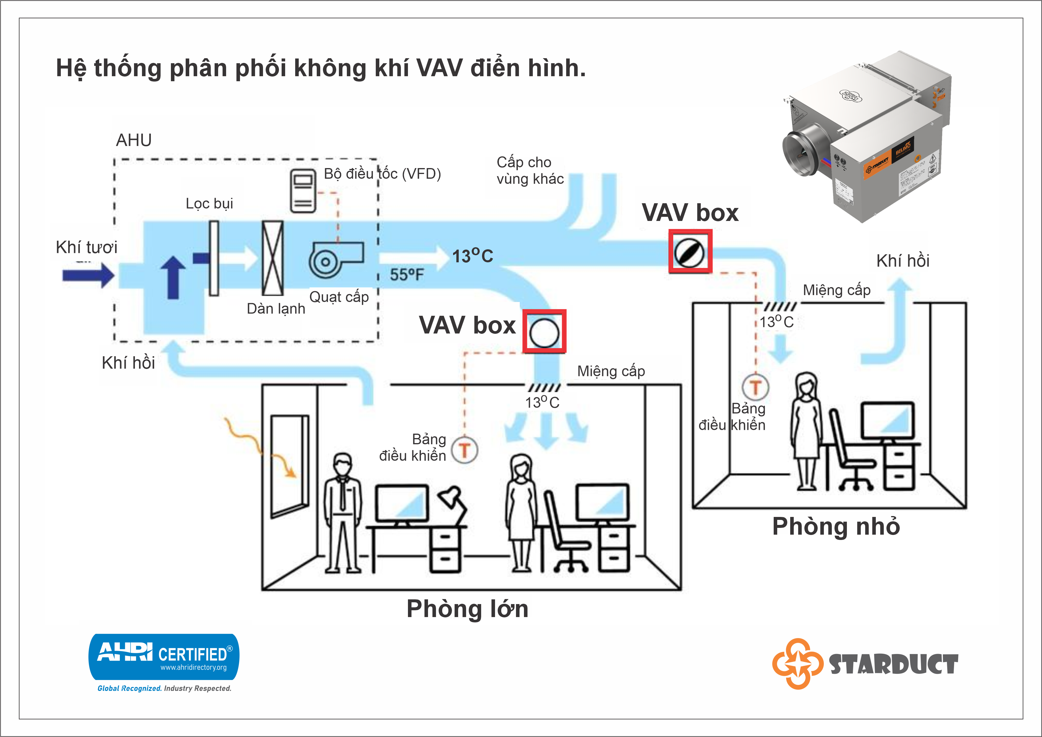 Đại diện ngành sản xuất phụ kiện hệ thống MEP tại Việt Nam